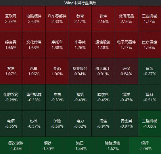 4月最后一天A股出现重要变化