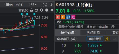 4月最后一天A股出现重要变化 科技股走强银行回调