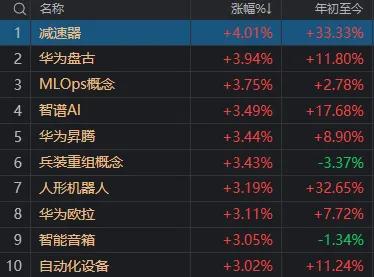 4月最后一天A股出现重要变化 科技股走强银行回调