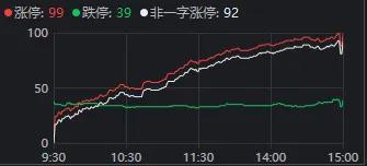 4月最后一天A股出现重要变化 科技股走强银行回调