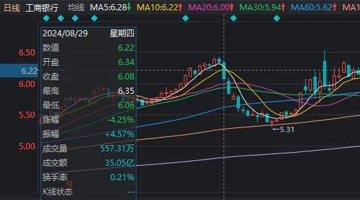 4月最后一天A股出现重要变化 科技股走强银行回调