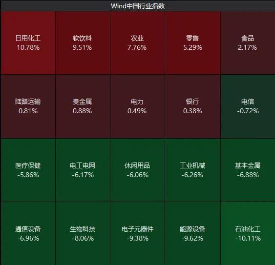 4月最后一天A股出现重要变化 科技股走强银行回调