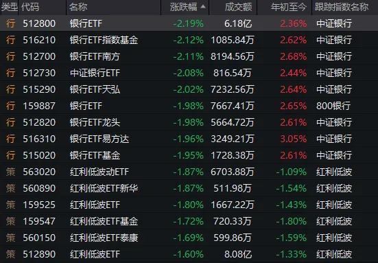 4月最后一天A股出现重要变化 科技股走强银行回调