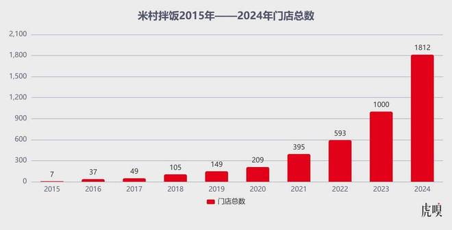 米村拌饭刮骨疗伤