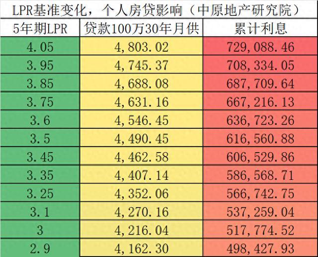 大降息时代意味着什么