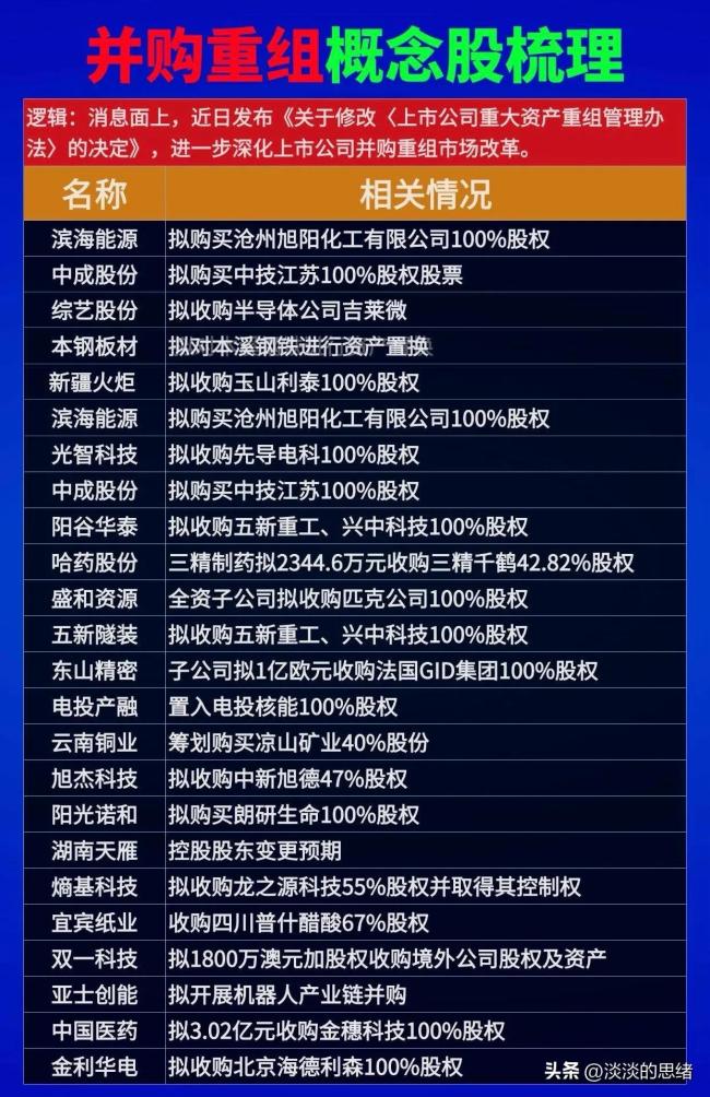 并购重组概念大涨 今年重大资产重组一览 政策利好促市场活跃