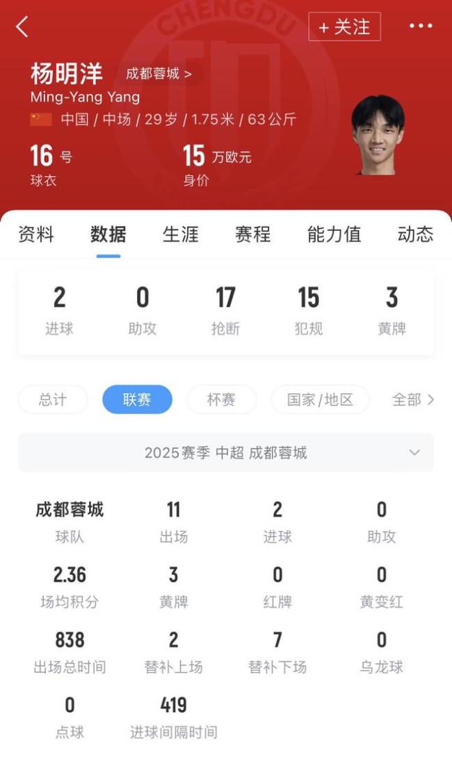 北青体育：杨明洋需变更会籍才能为国足出战，足协已启动相关程序 表现引关注