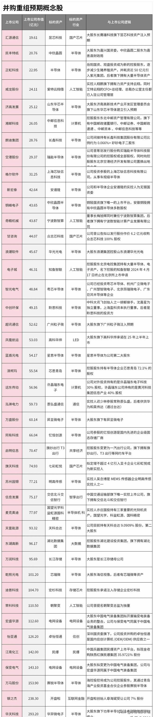 并购重组概念大涨 今年重大资产重组一览 政策利好促市场活跃