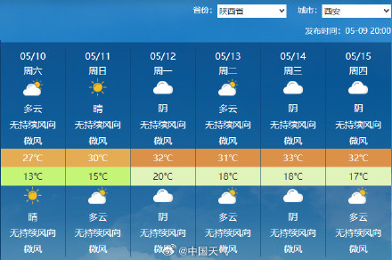 下周我国大部开启火箭式升温 多地气温创新高