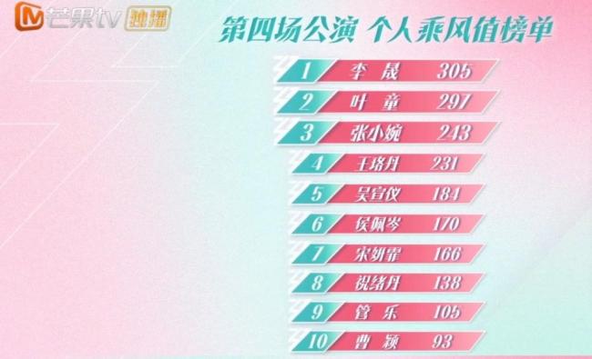 李晟《浪姐》四公个人第一