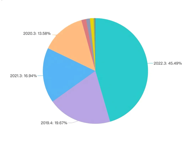 Unity 6下架中国市场1个月后，350万开发者何去何从？团结引擎能否接棒？