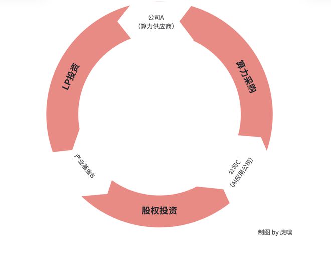 一场英伟达引发的大泡沫，快破了