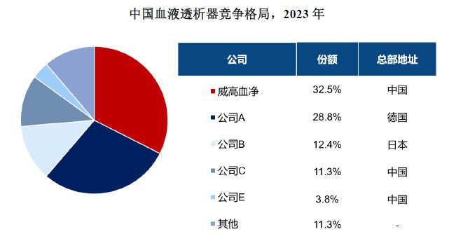 血透龙头打出了逆风牌
