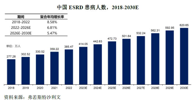 血透龙头打出了逆风牌