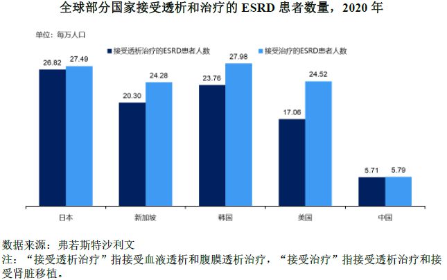 血透龙头打出了逆风牌