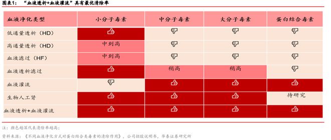 血透龙头打出了逆风牌
