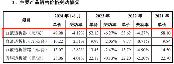 血透龙头打出了逆风牌