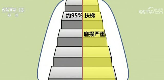 多地叫停！这个“高素质”习惯，得改了