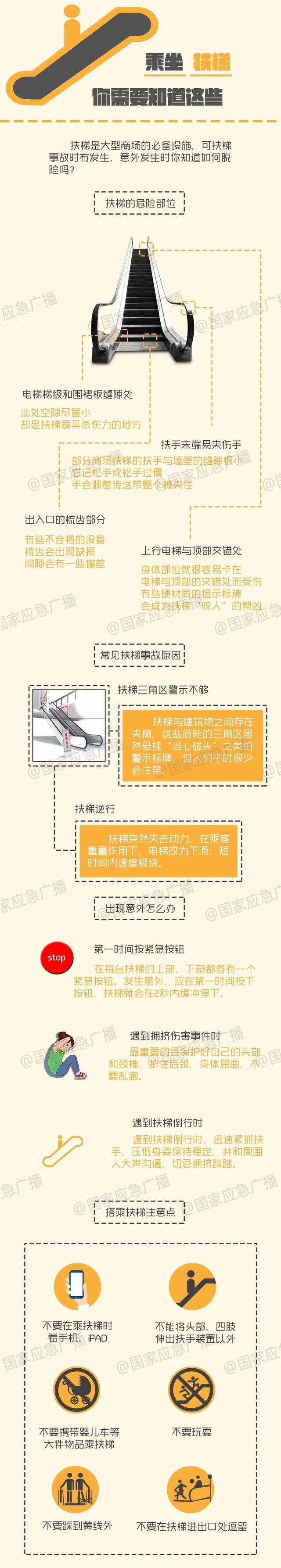 多地叫停！这个“高素质”习惯，得改了