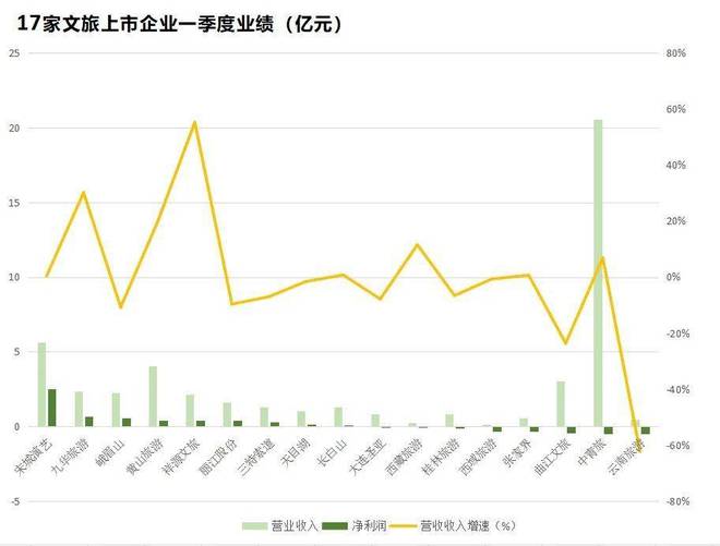 熙攘的游客，救不活叫苦的旅游企业
