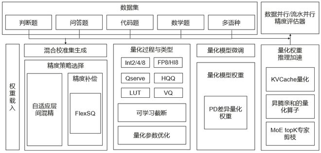 华为是怎么让大模型提速的？