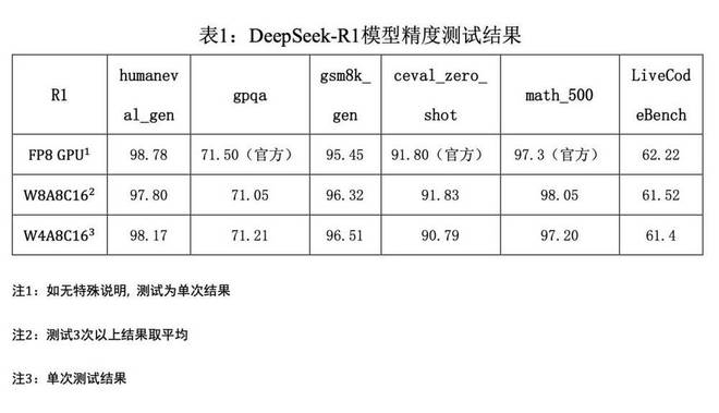华为是怎么让大模型提速的？