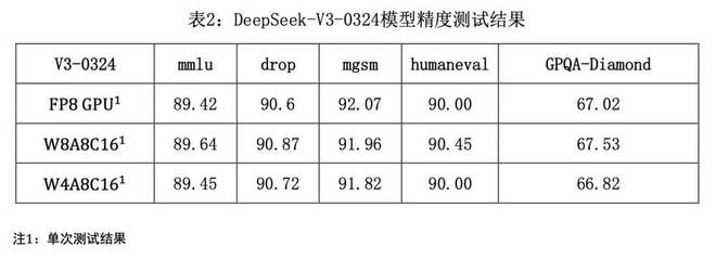 华为是怎么让大模型提速的？
