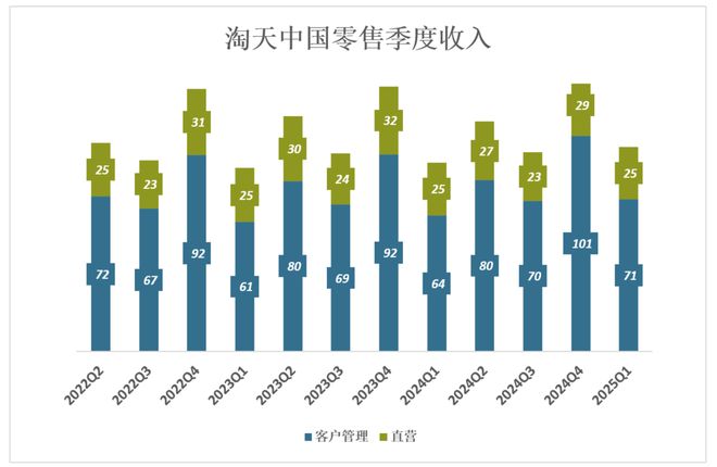 阿里相对低估