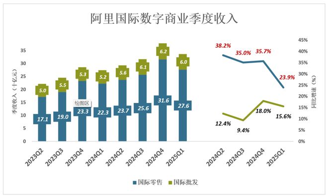 阿里相对低估