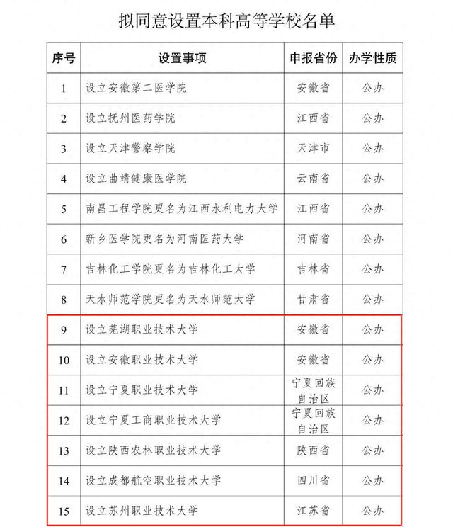 职业本科扩容与普通本科区别在哪？如何报考？一文读懂→