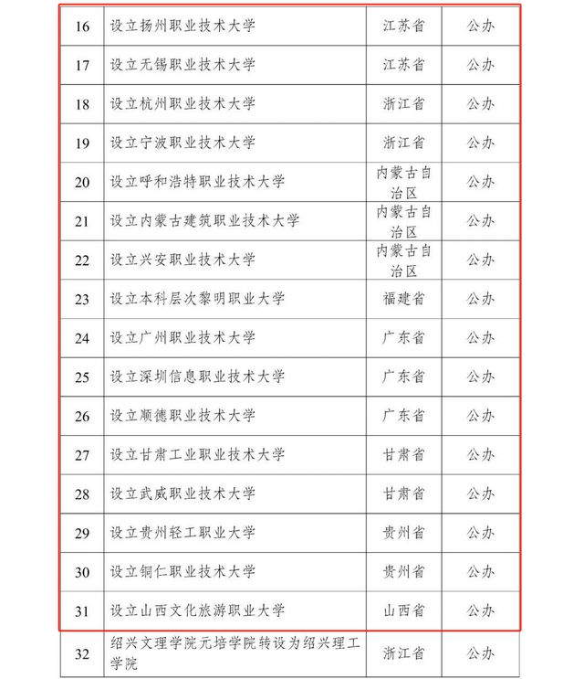 职业本科扩容与普通本科区别在哪？如何报考？一文读懂→