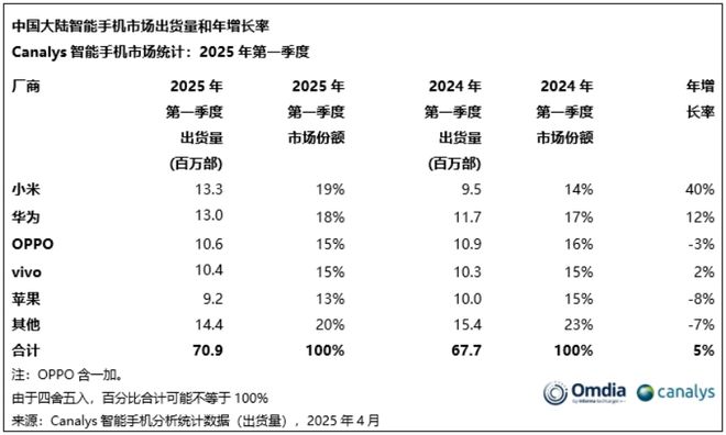 关税不是苹果的心腹大患，AI才是