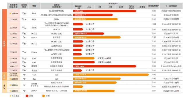 RDC第一股登场，中国核药热潮揭开序幕