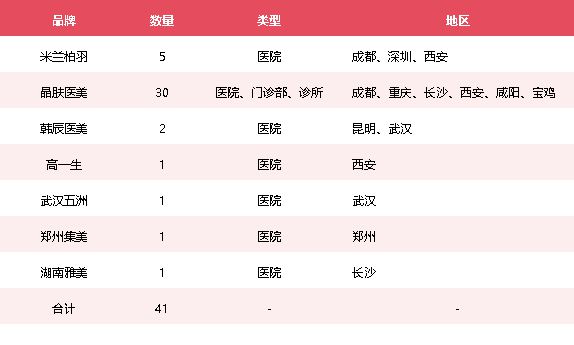 朗姿股份：跨界医美，未能挽救业绩颓势