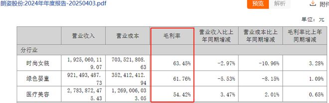 朗姿股份：跨界医美，未能挽救业绩颓势