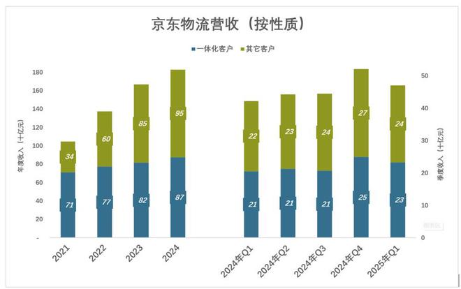 刘强东的底牌藏不住了