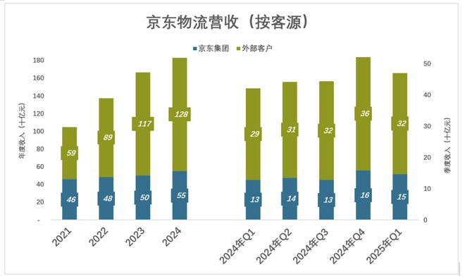 刘强东的底牌藏不住了