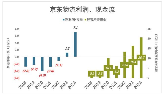 刘强东的底牌藏不住了