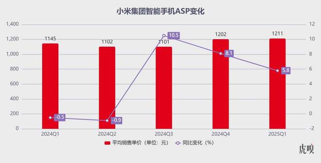 六边形小米，或许仍有悬念