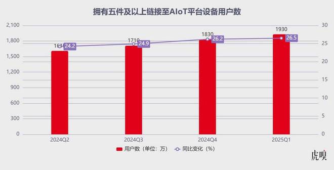 六边形小米，或许仍有悬念