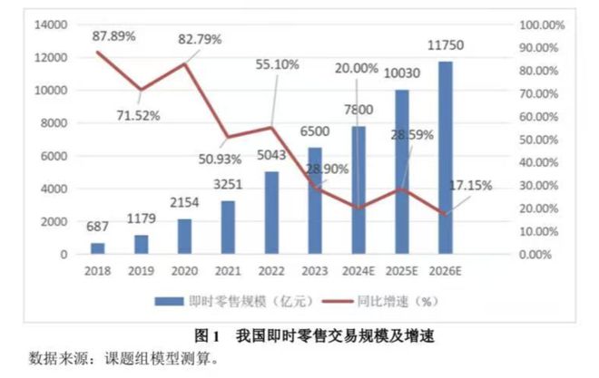 即时零售终极之战