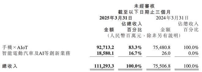 雷军不掩饰AI野心了