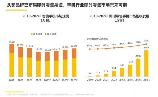 即时零售终极之战