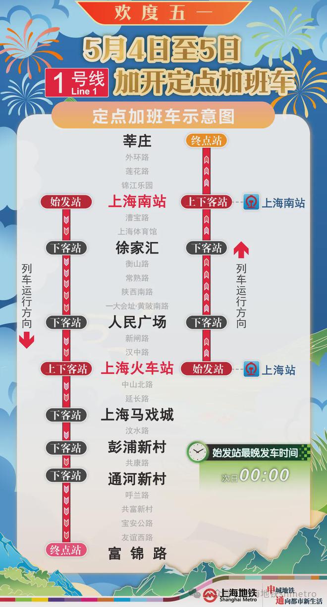 今晚上海地铁1、2、10、17号线加开定点班车至次日0点