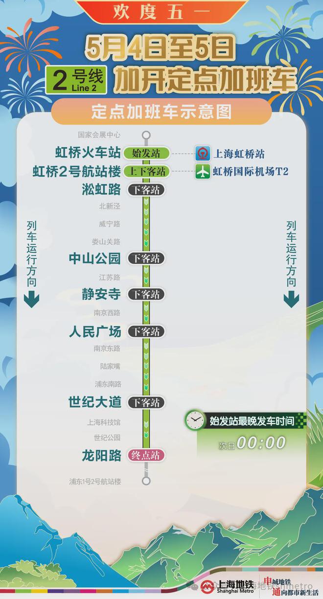 今晚上海地铁1、2、10、17号线加开定点班车至次日0点