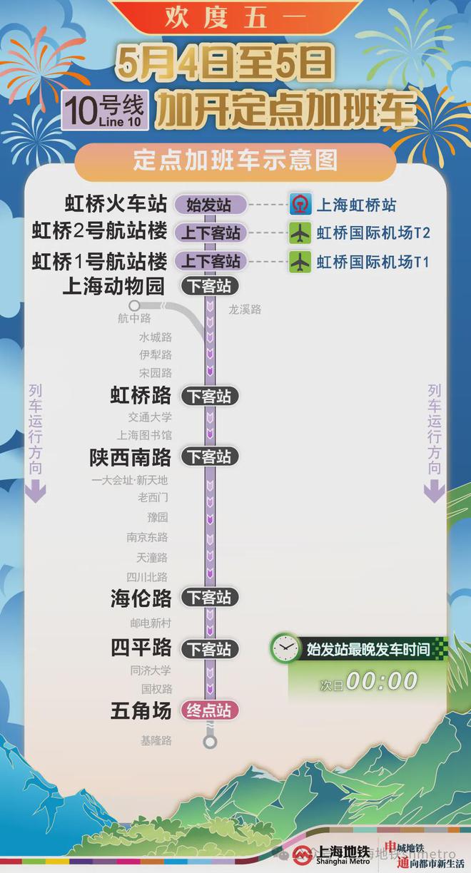 今晚上海地铁1、2、10、17号线加开定点班车至次日0点