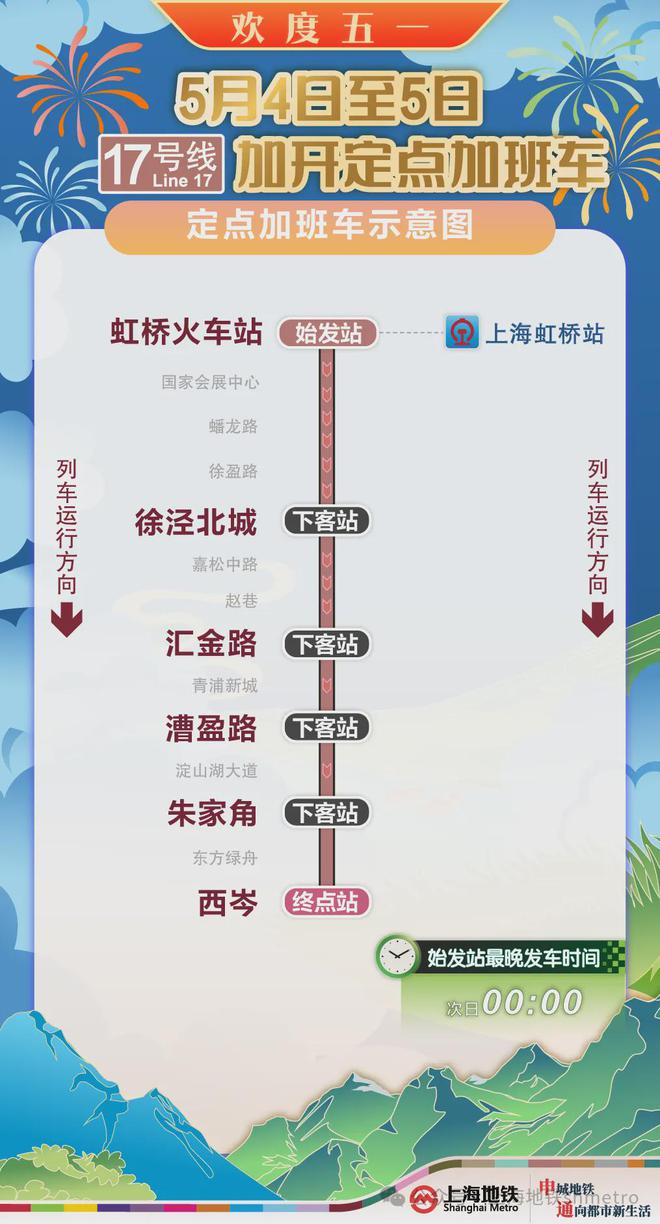 今晚上海地铁1、2、10、17号线加开定点班车至次日0点
