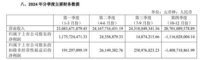 晶科能源，绷不住了