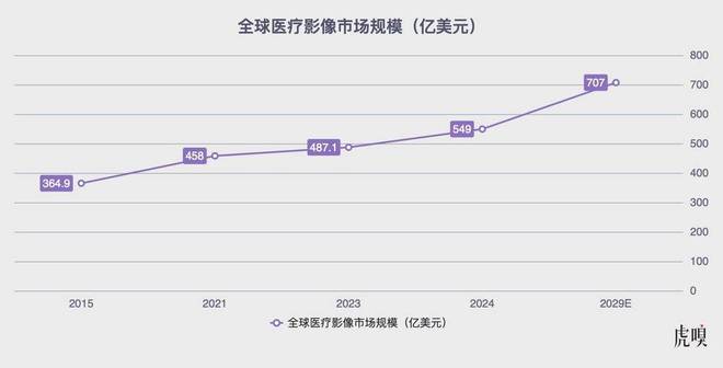 一场围绕医生“眼睛”的5000亿市场争夺战