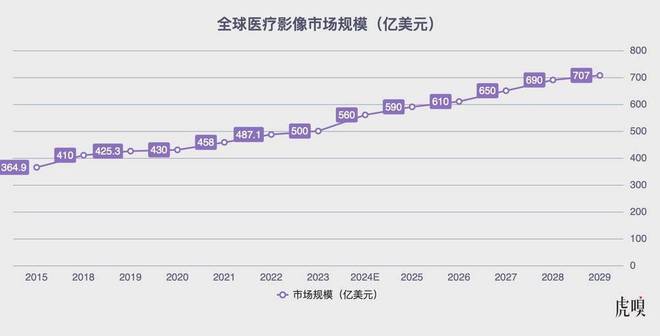 一场围绕医生“眼睛”的5000亿市场争夺战